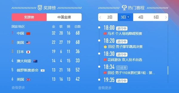 东京奥运会奖牌榜