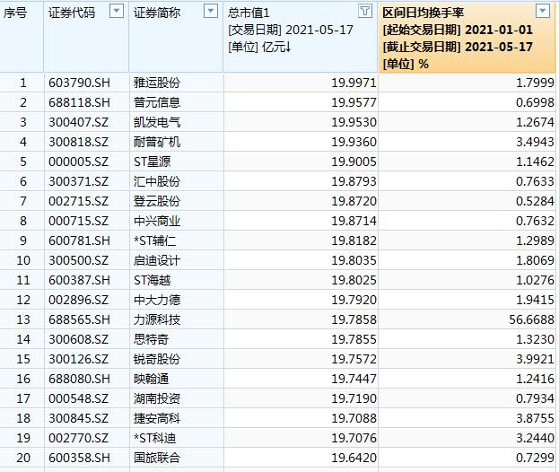 隆基机械陷入叶飞风波股价跌停 主营业务,盈利能力十年无突破