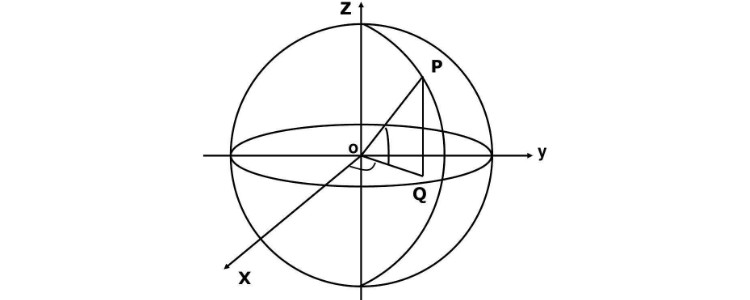 球坐标系怎么确定p的范围?