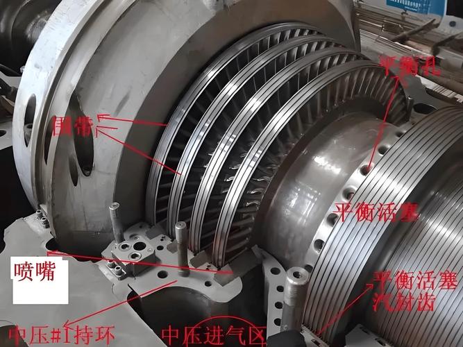 汽轮机技术探讨?