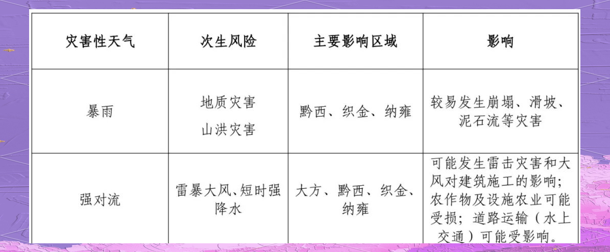 贵州毕节天气预报天气大全