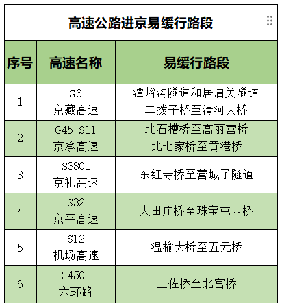 高速公路进京.png