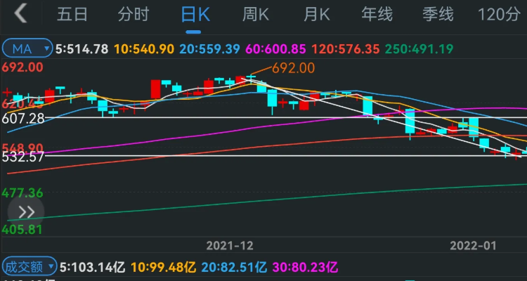 什么叫股票核按钮