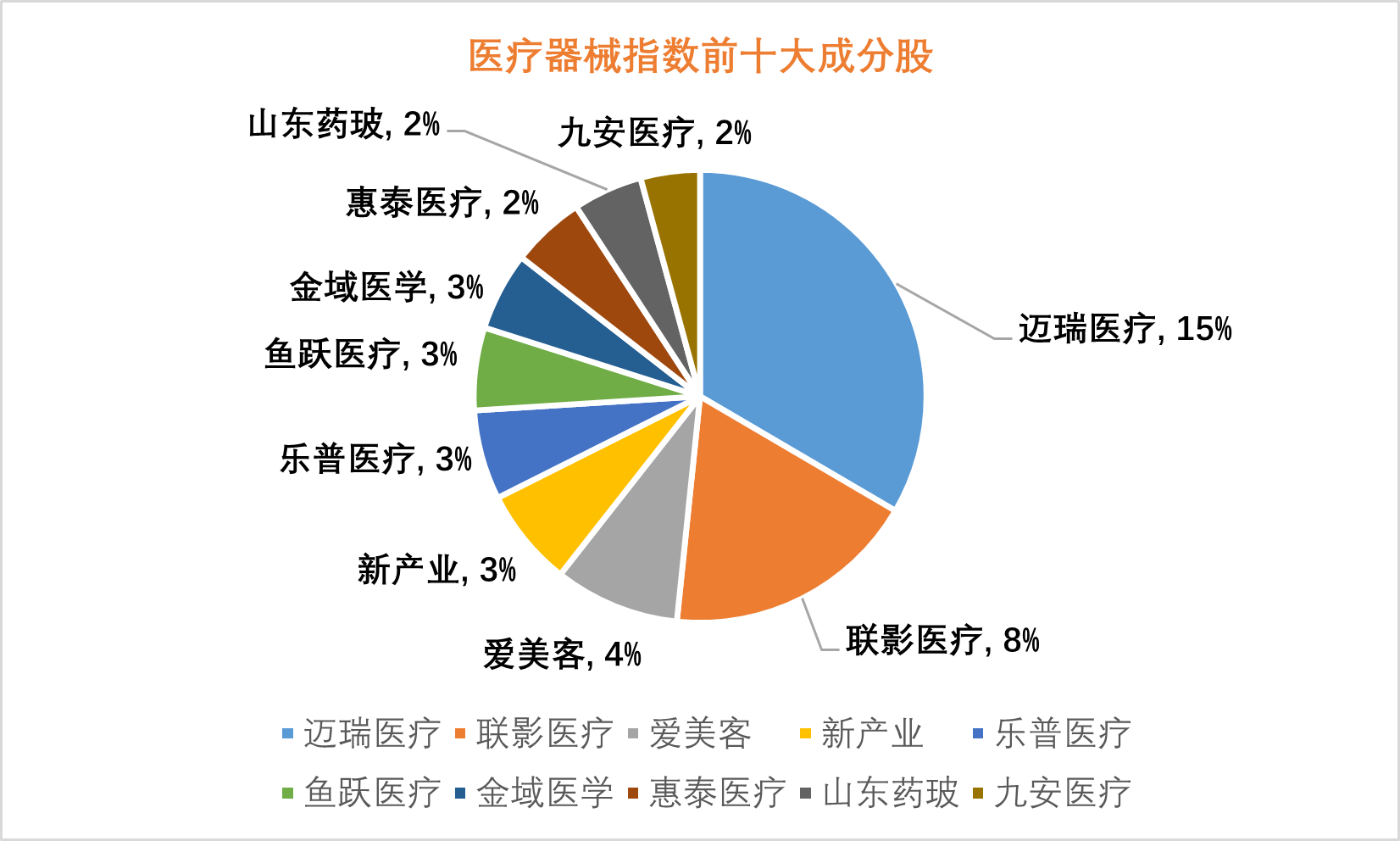 机构 医疗器械将是24年重要主线之一