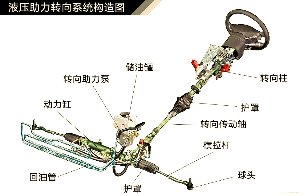 助力转向系统全解析:液压,电动与主动式