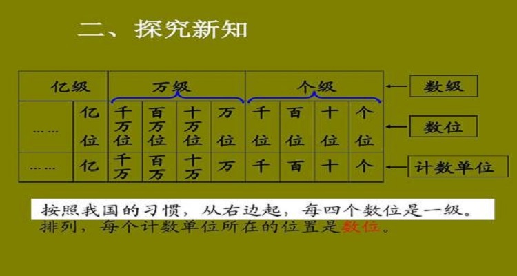 比亿大的计数单位有哪些?