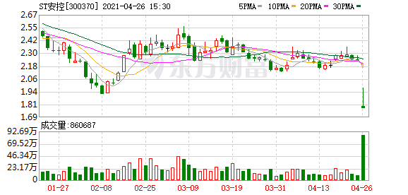 st安控(300370)龙虎榜揭秘(04-26)