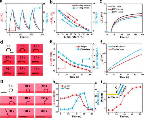 南京工业董晓臣《纳米》mxene激活快速凝胶化:一种分子方法