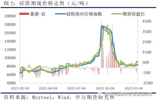 申万期货_商品专题_黑色金属：铁合金供应宽松价格承压，关注厂家减产情况