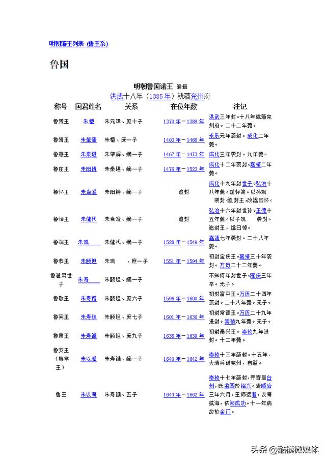 明朝藩王列表图片