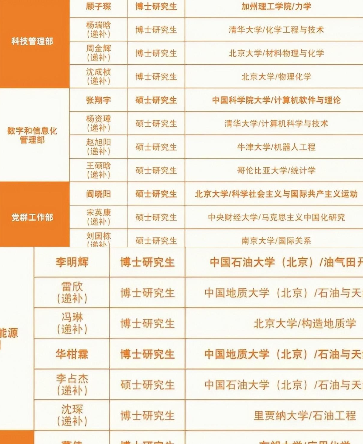 普通本科vs985211重点大学:就业待遇差异引关注