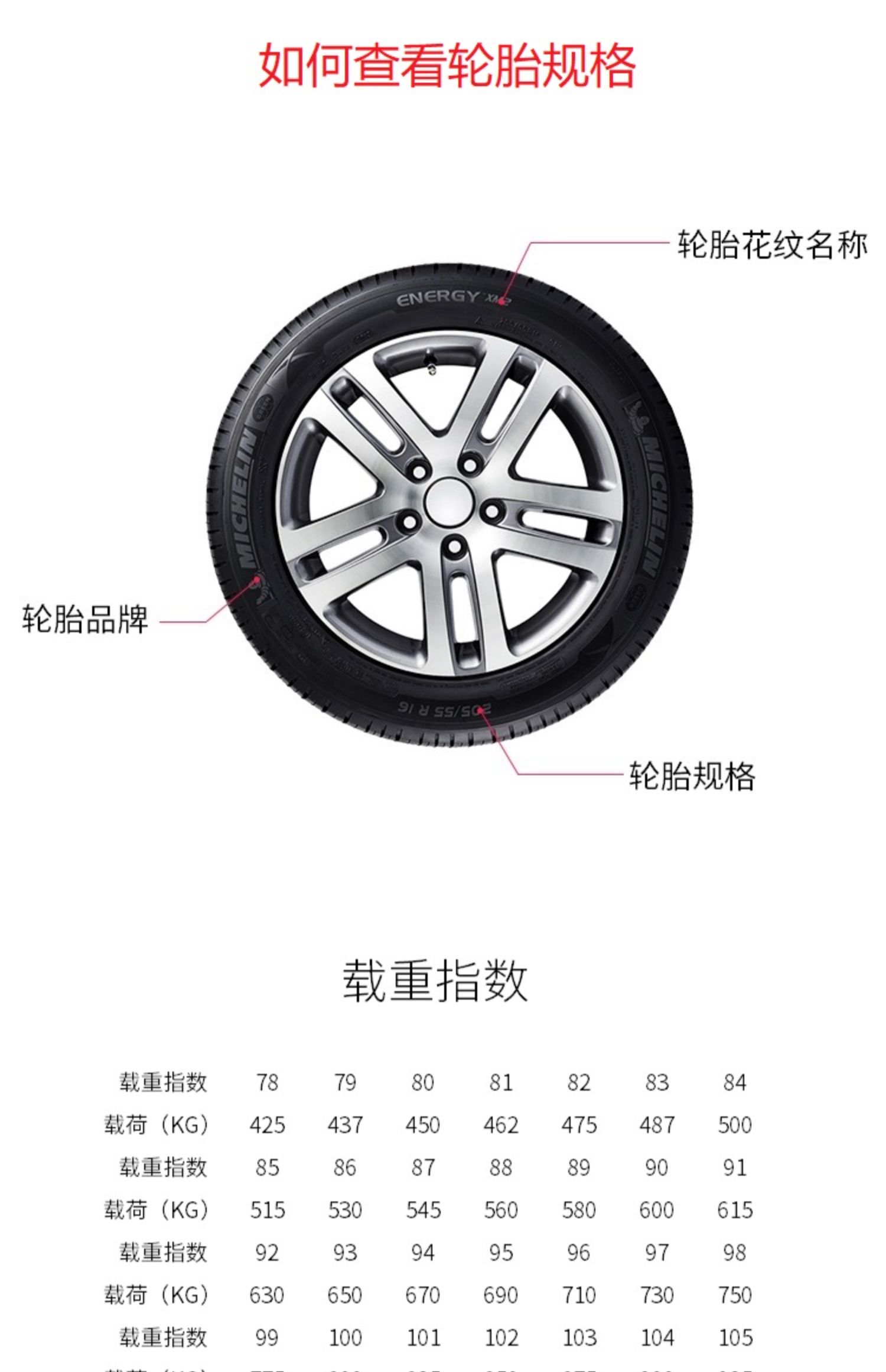 轮胎等级型号对照表图片