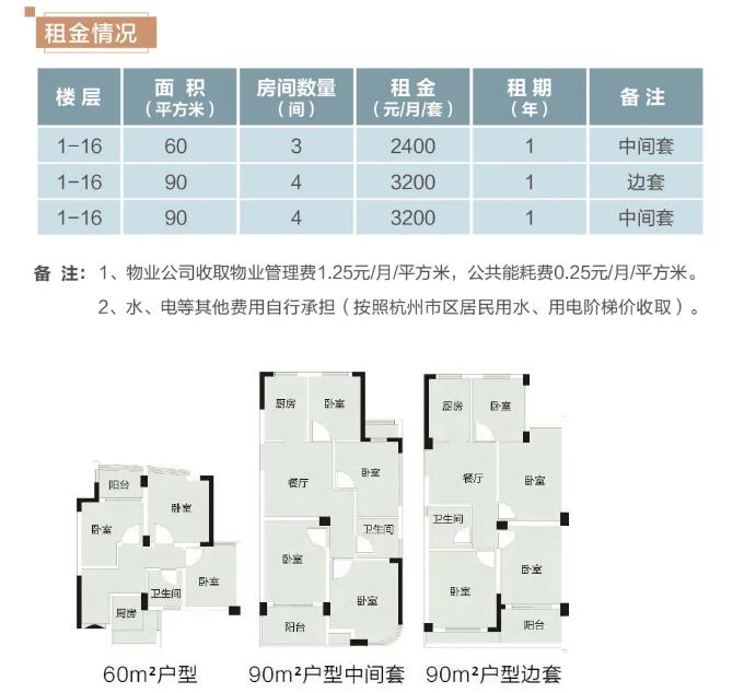 杭州市蓝领公寓分布图图片