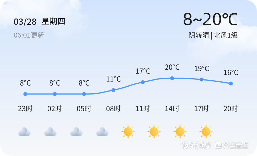 「临沂天气预警」3月28日郯城发布黄色大雾预警,请多加防范