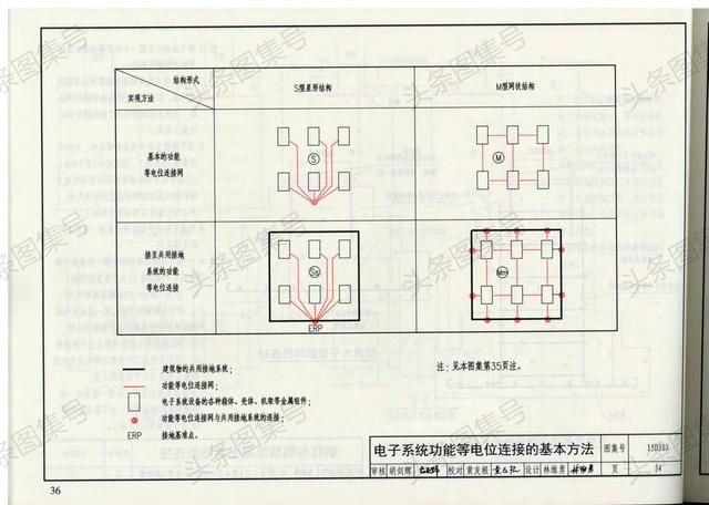 15d503《利用建筑物金属体做防雷接地装置图集》第一册,共二册