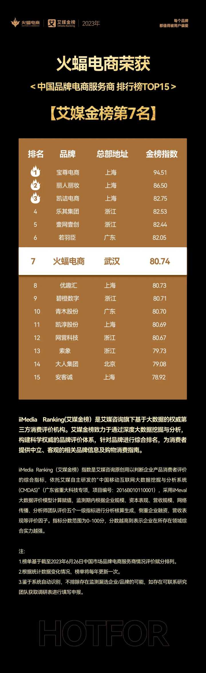 火蝠电商代运营公司到底咋样呀?