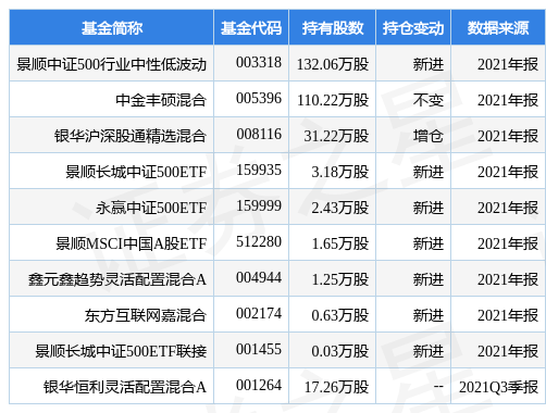 国元证券最新公告:2021年净利同比增长3935% 拟10派18元