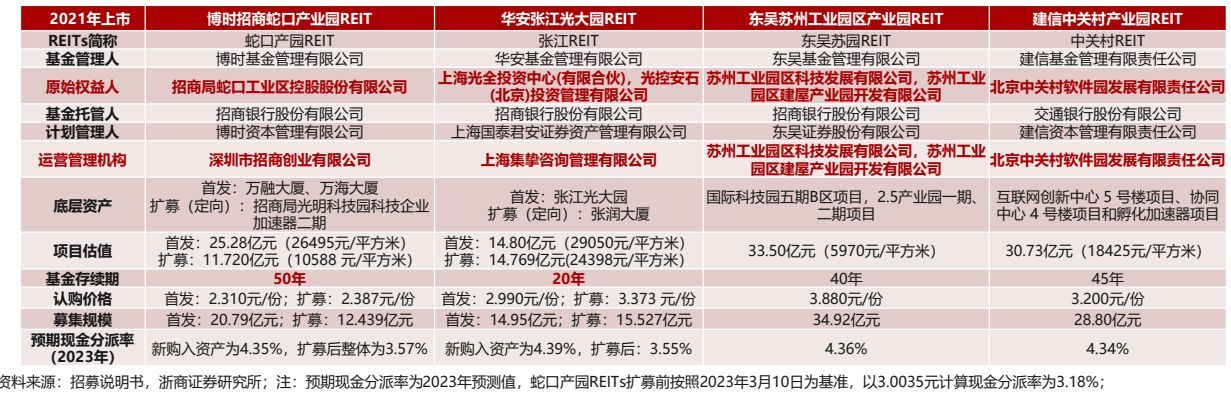 中关村产业园reits图片