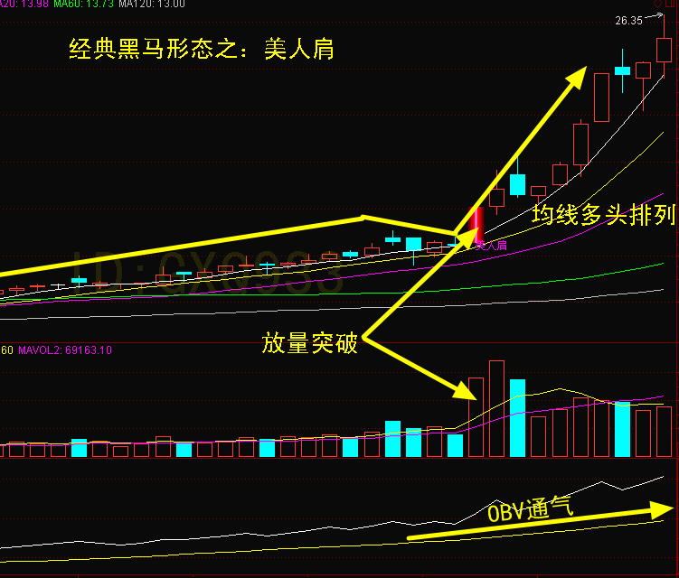 股票美人肩形态图片图片