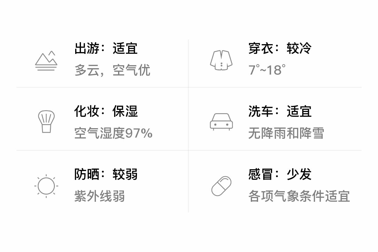「北海海城」1/19,多云,7~18℃,东风3~4级,空气质量优
