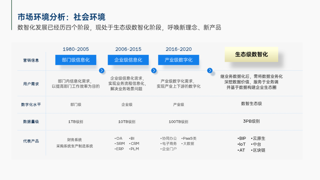 满满当当的表格页ppt,为什么美化后竟成了弃稿?