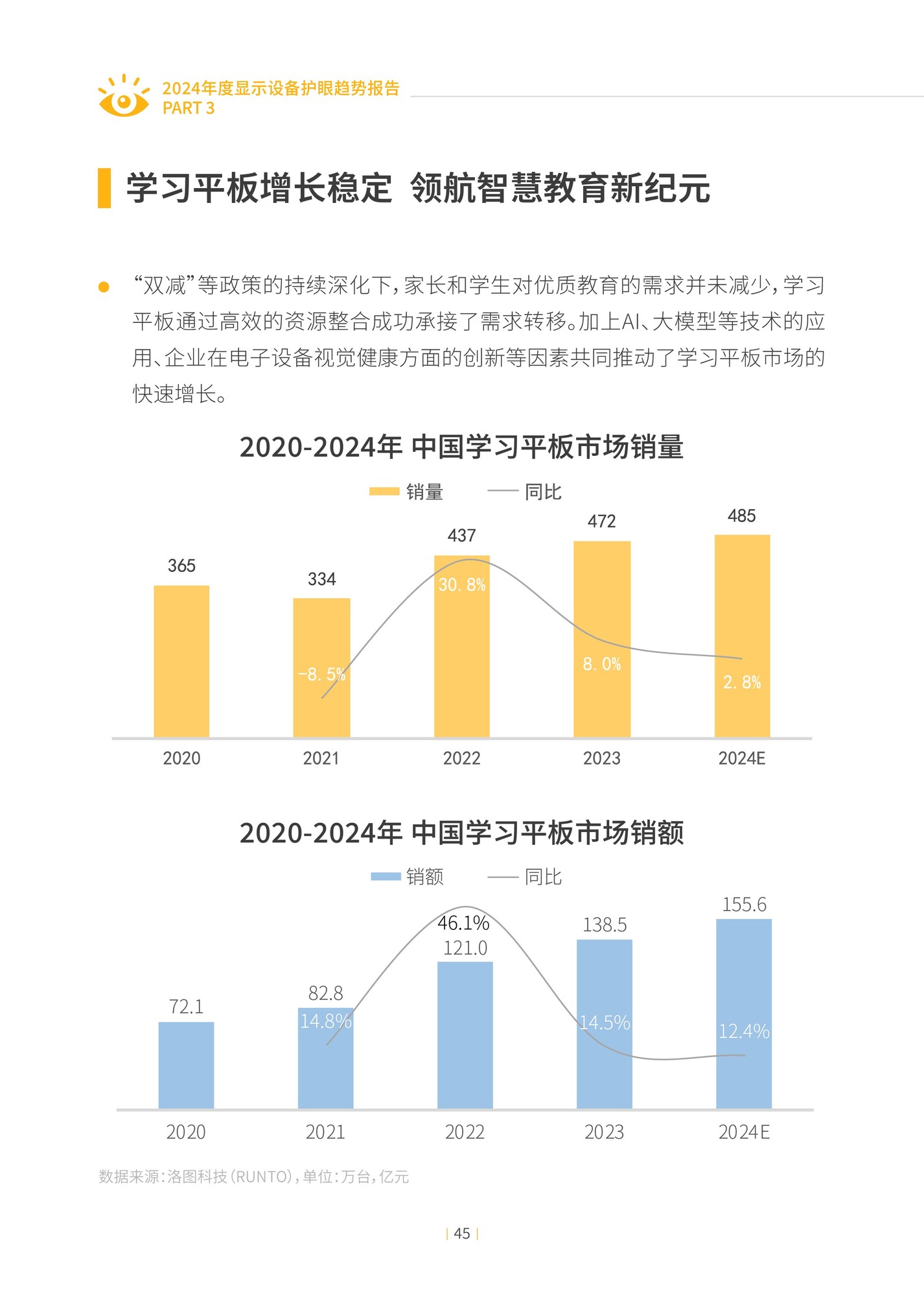 2024年度显示设备护眼趋势报告