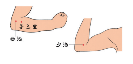 以上穴位均取患侧.曲池,手三里,少海,天井,尺泽.