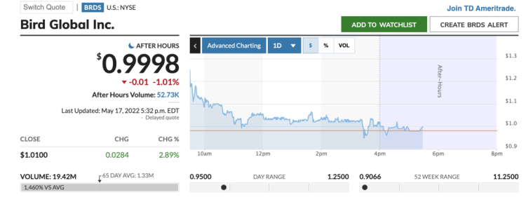 截图自MarketWatch