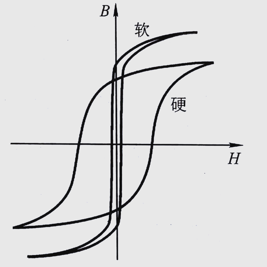 钕铁硼磁铁：揭秘背后的科学原理