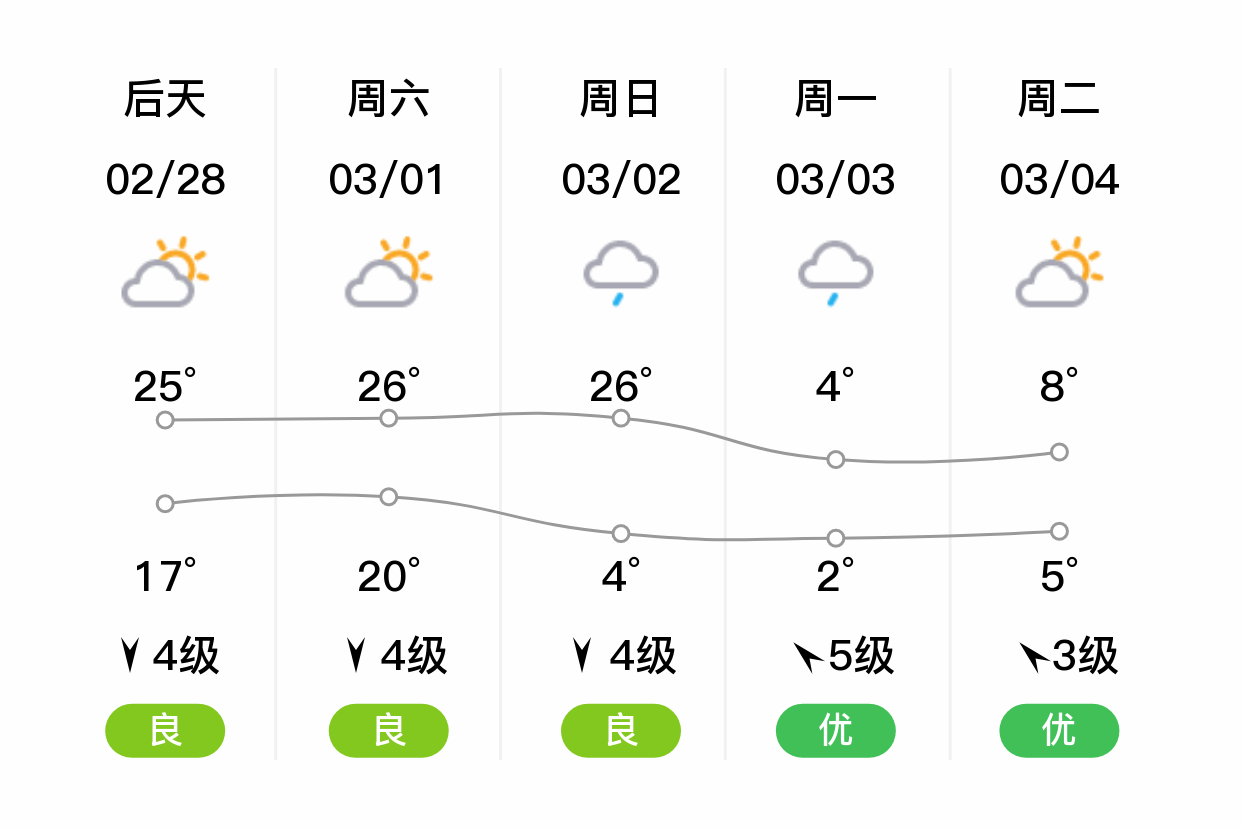 长沙15天气预报预报 长沙15天气预报预报