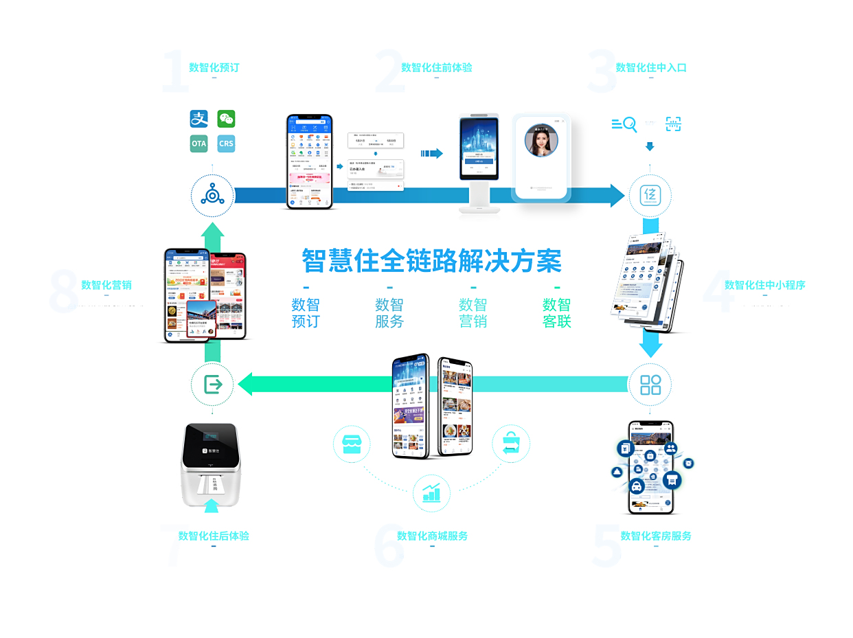 云pms=云pms管家