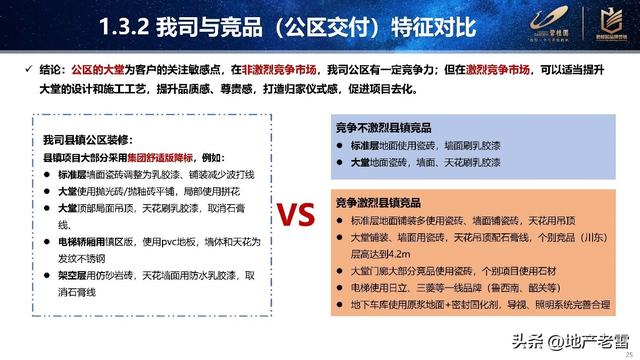 五六線產品客戶敏感點覆盤分析 -房地產