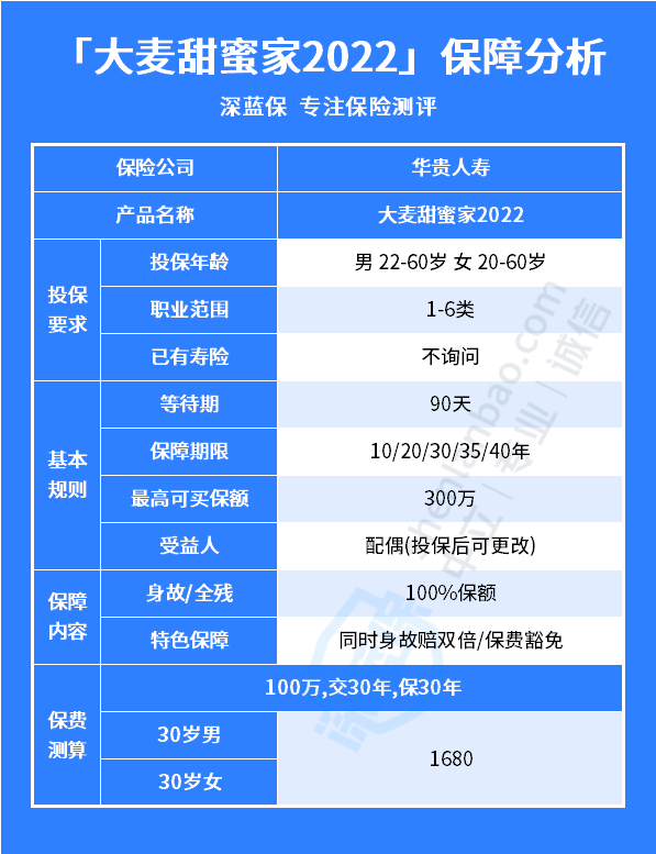 甜蜜家2022定期壽險,夫妻共同投保,真的好嗎?