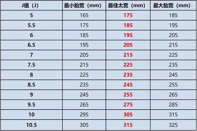 汽车轮毂et值35和55相差多少