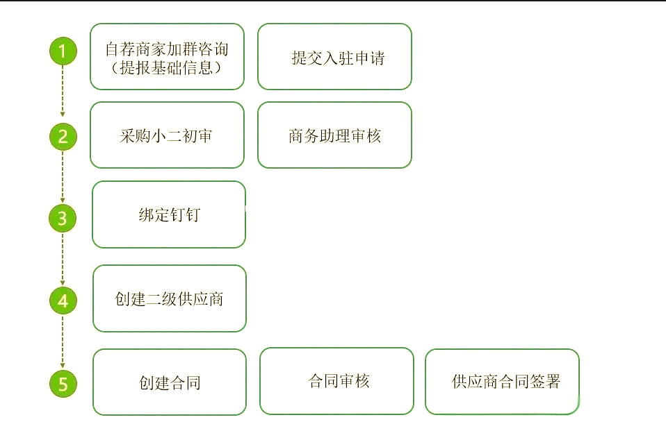 齐鲁云采对接：开启政府采购新纪元