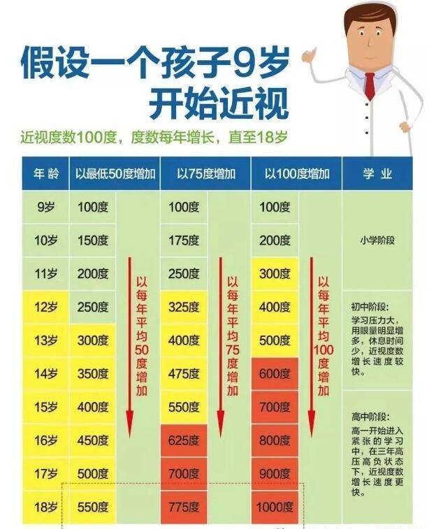 9岁视力年龄对照表图片