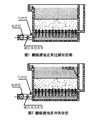 浅谈翻板滤池在水处理工艺中的应用