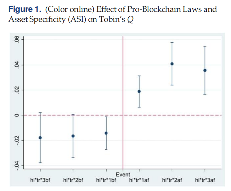 ms区块链技术能帮助克服合同的不完全性吗来自州法律的证据