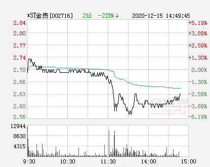 ST金贵图片