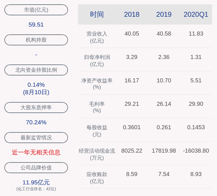 諾普信:股東融信南方質押約1731萬股