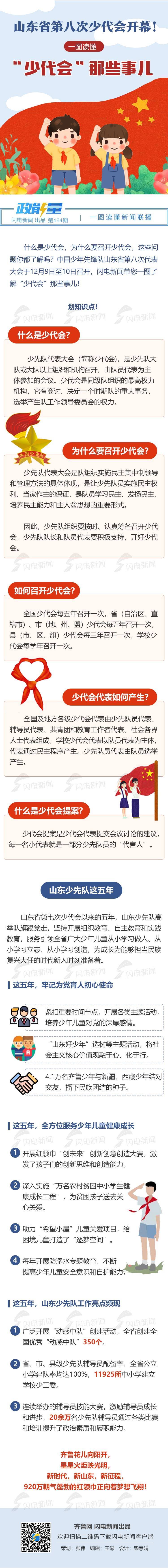 山东省第八次少代会开幕!一图读懂"少代会"那些事儿