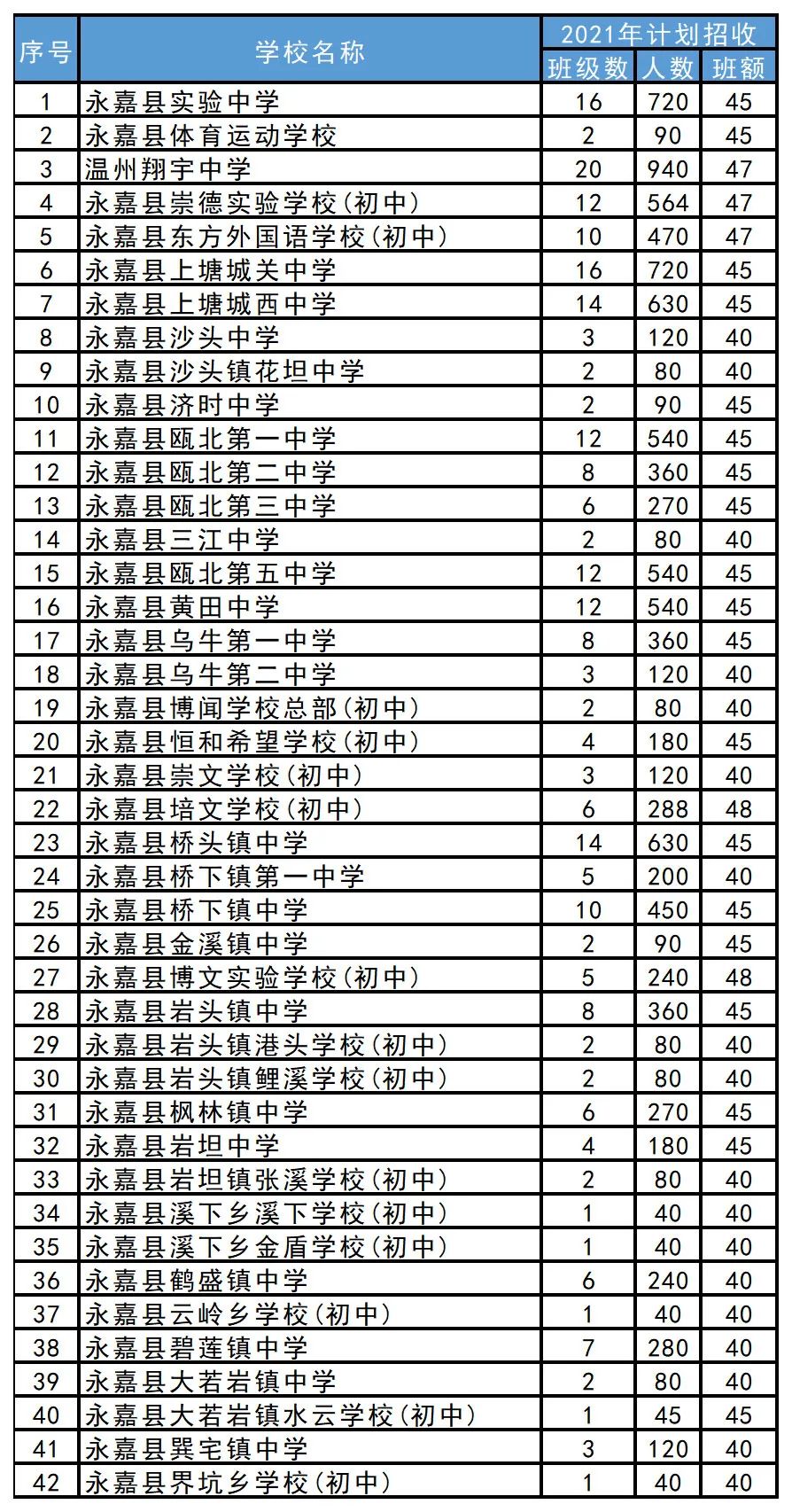 永嘉学区划分公布!