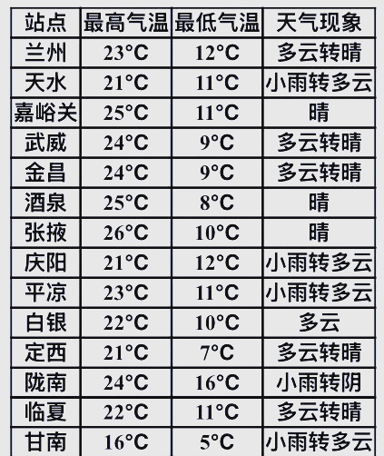 兰州天气15天预报