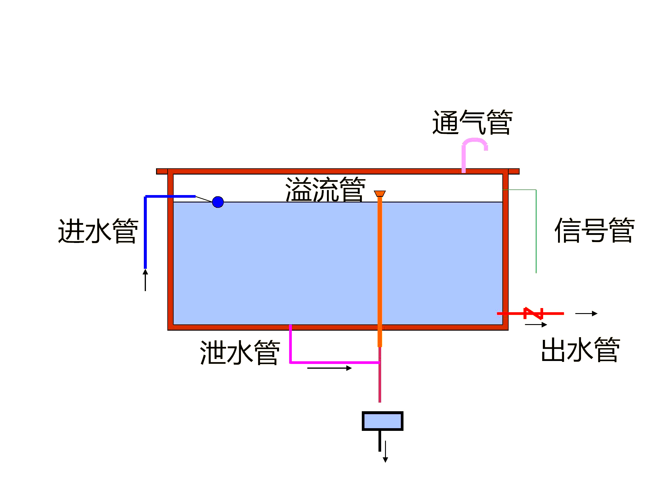 高层建筑消防安全水箱设置要求与重要性