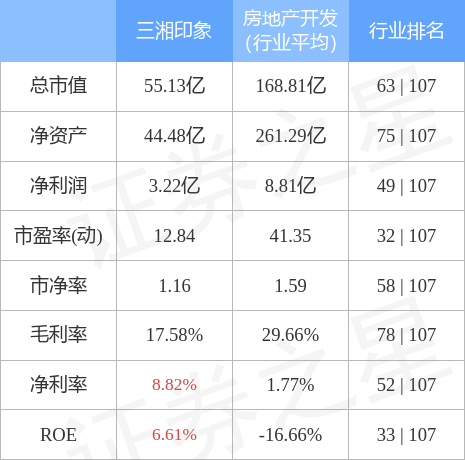 异动快报:三湘印象(000863)1月10日14点54分封涨停板