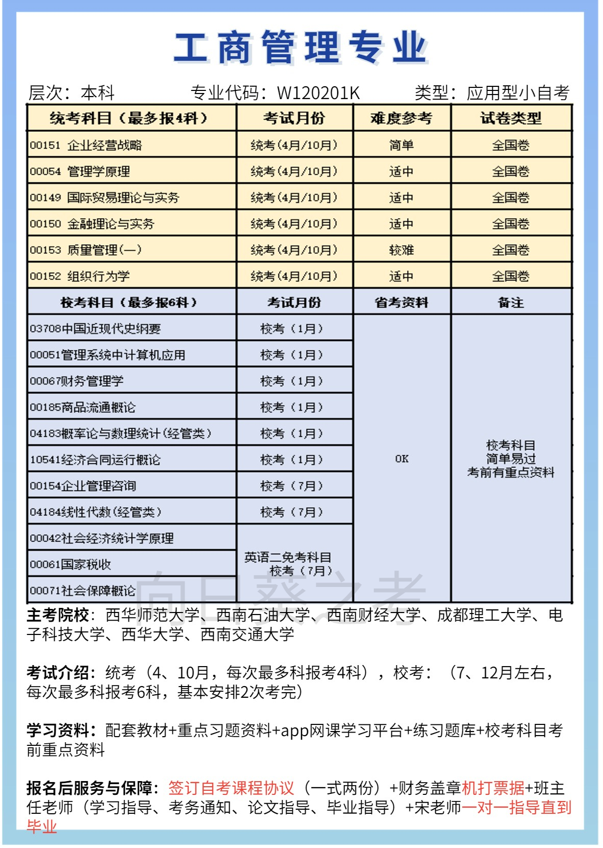 四川小自考工商管理本科好过吗