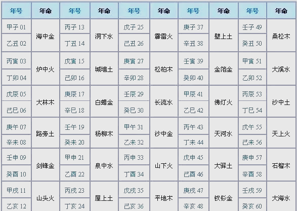 免费出生年月日五行查询方法