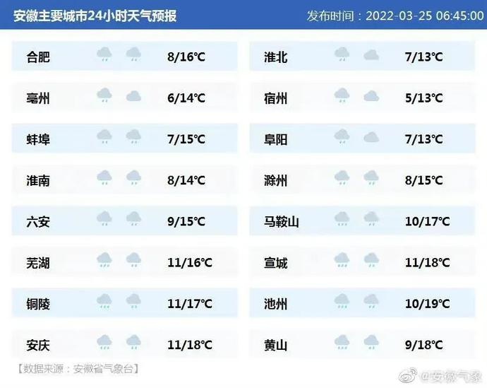 安徽天气预报 15天图片