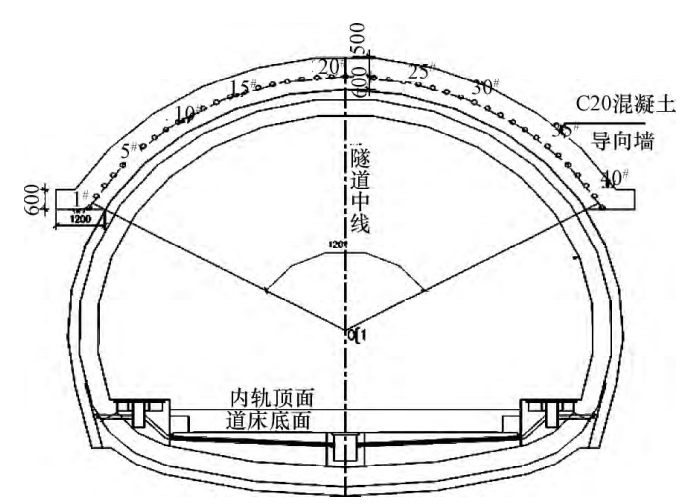 探讨管棚管在围岩等级跨度大的隧道施工方案