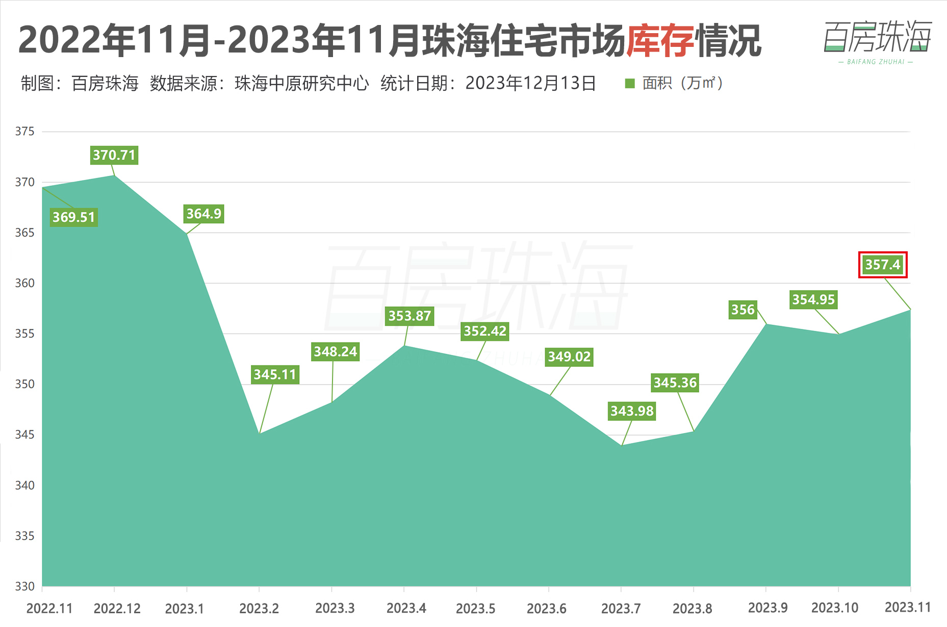 珠海的房价是多少(珠海的房价是多少钱一个平方)